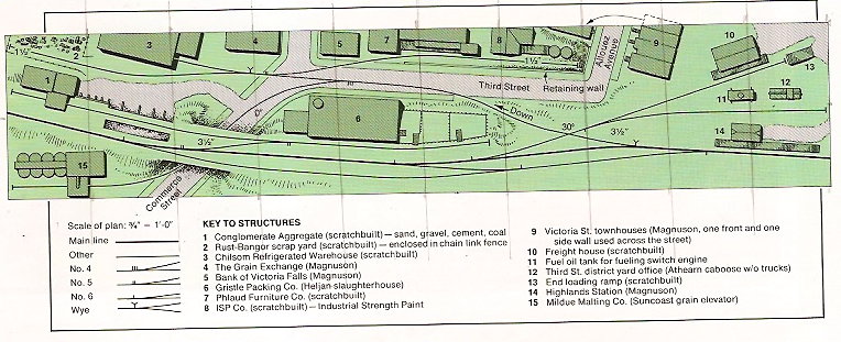 Image result for narrow ho scale track plans